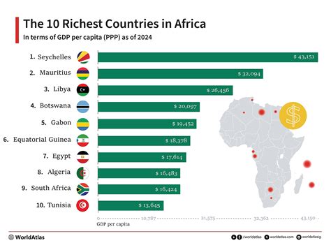 richest african countries.